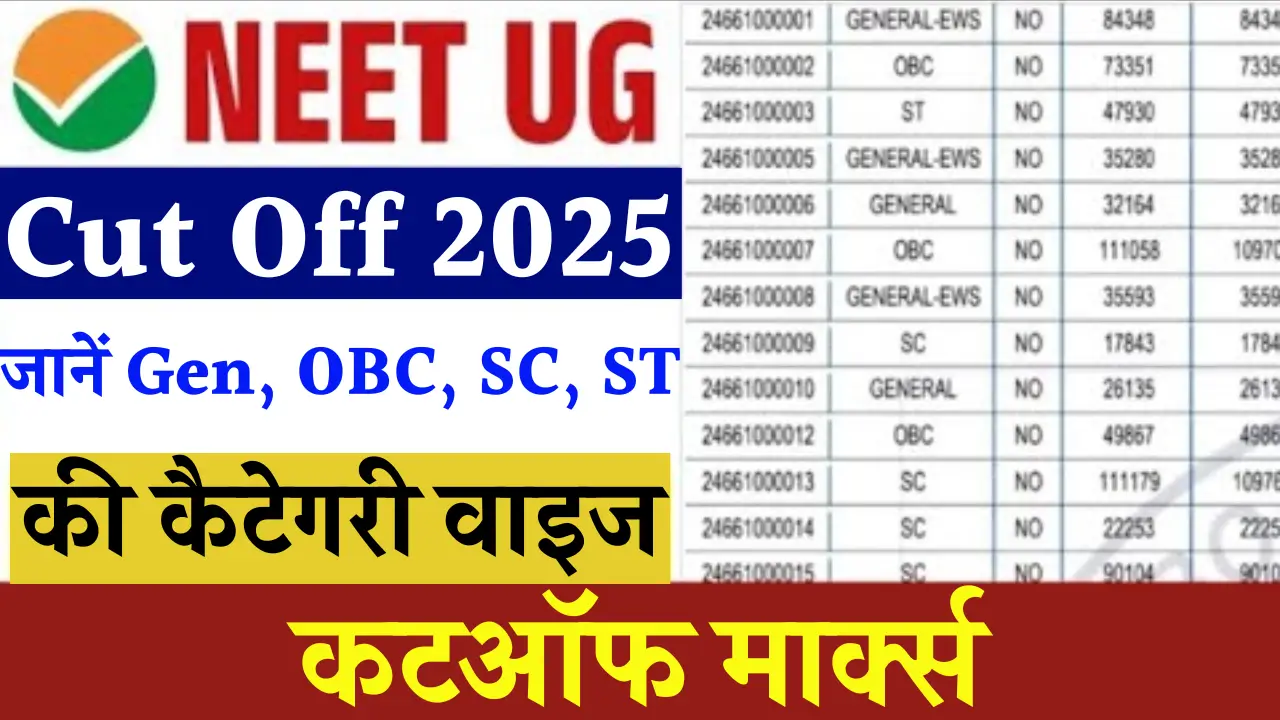 NEET UG Cut Off Marks
